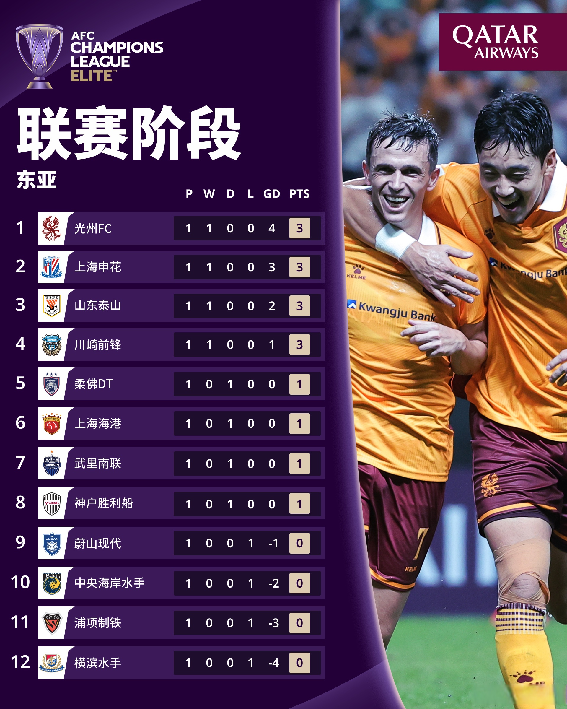 九游体育官网-集结日欧超杯焦点战；广州队复出首秀；媒体盛赞；赛程密集仍需轮换-九游体育官网